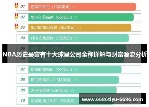 NBA历史最富有十大球星公司全称详解与财富源流分析