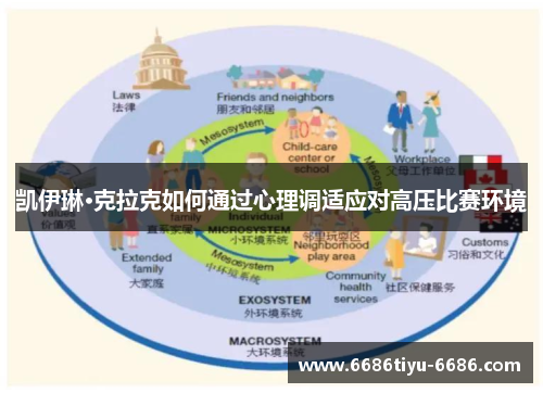 凯伊琳·克拉克如何通过心理调适应对高压比赛环境